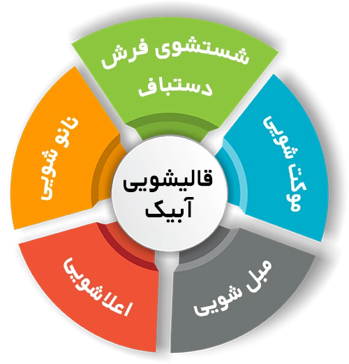 انواع خدمات در قالیشویی آبیک